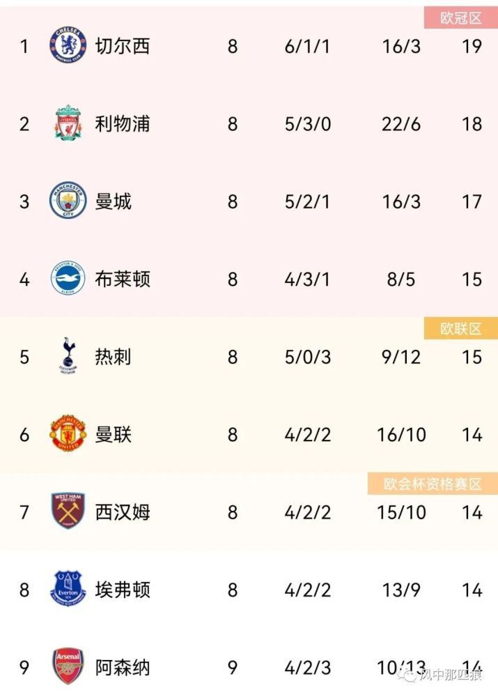 伊人中文在线